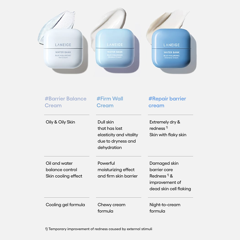 Crème intensive Water Bank Blue Hyaluronic