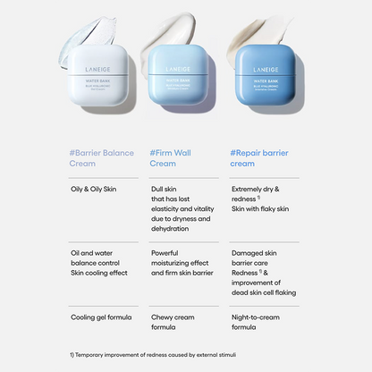 Crème intensive Water Bank Blue Hyaluronic
