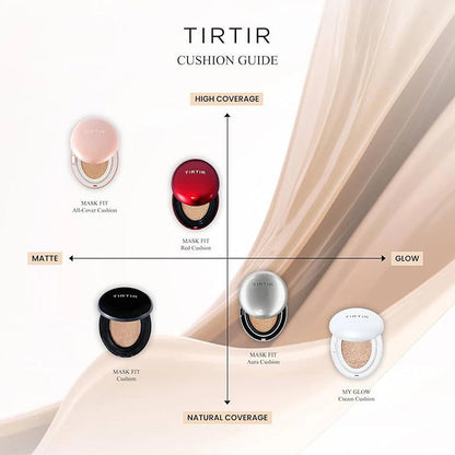 Mask Fit Aura Cushion